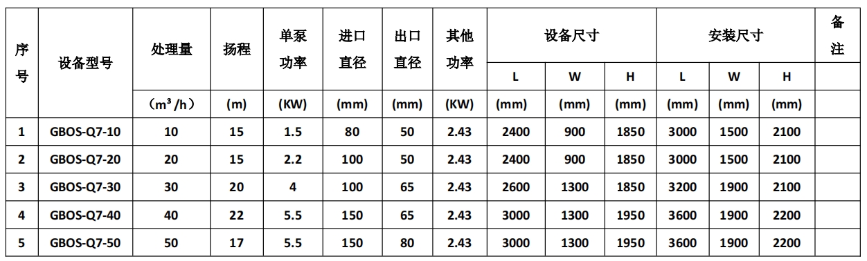 Q7参数.png